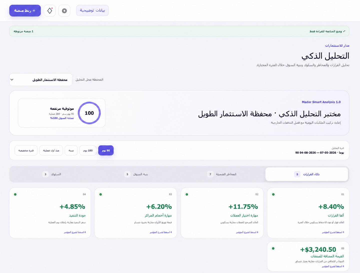 واجهة التحليل الذكي في مدار ببيانات توضيحية